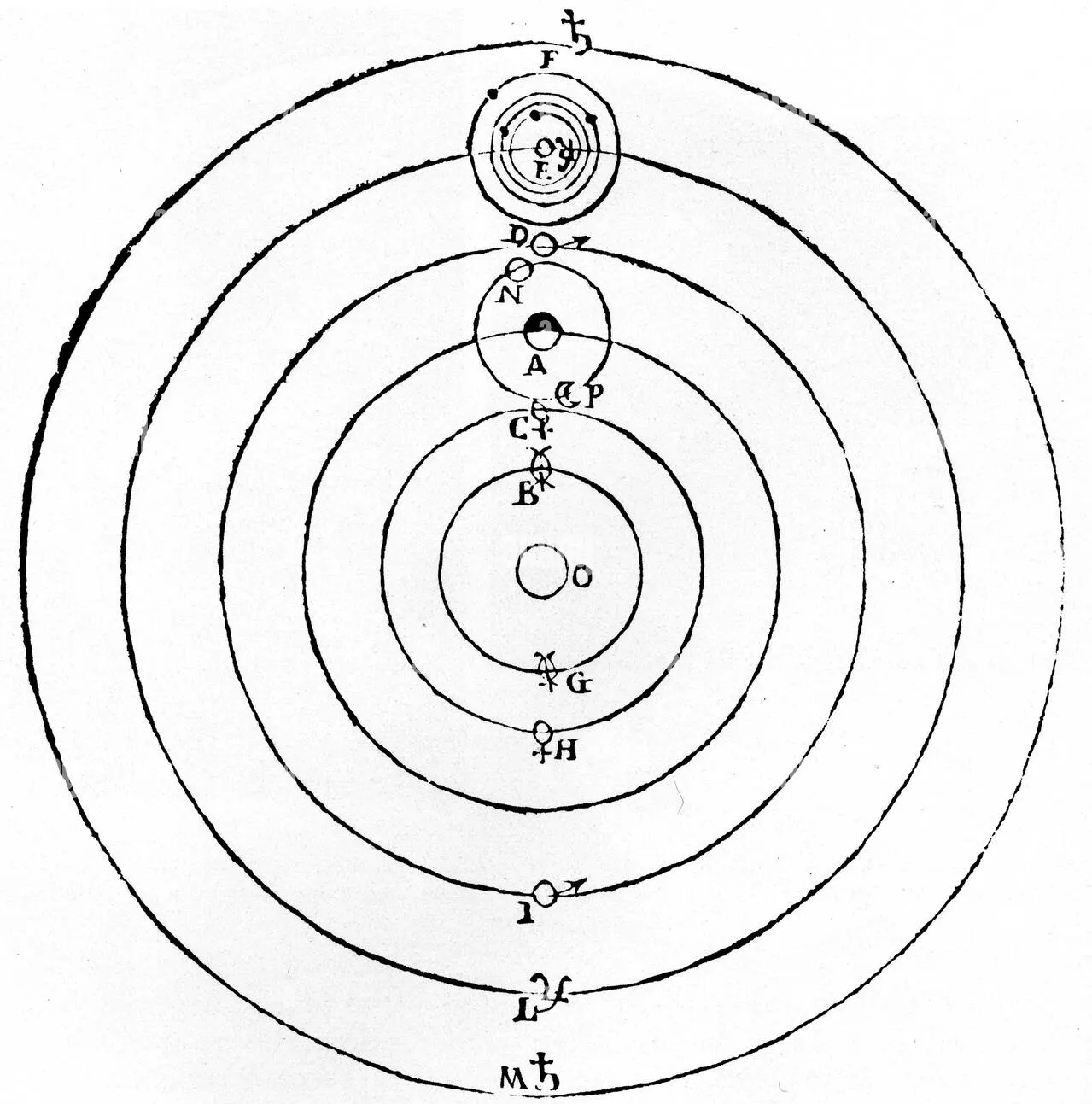 1632 galileo solar system